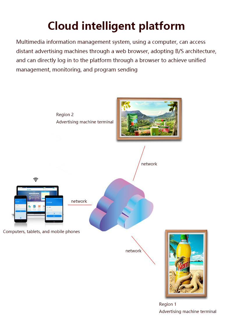 Moldura Digital de 32 Polegada - Digital Photo Frame Wifi avaliação e preço